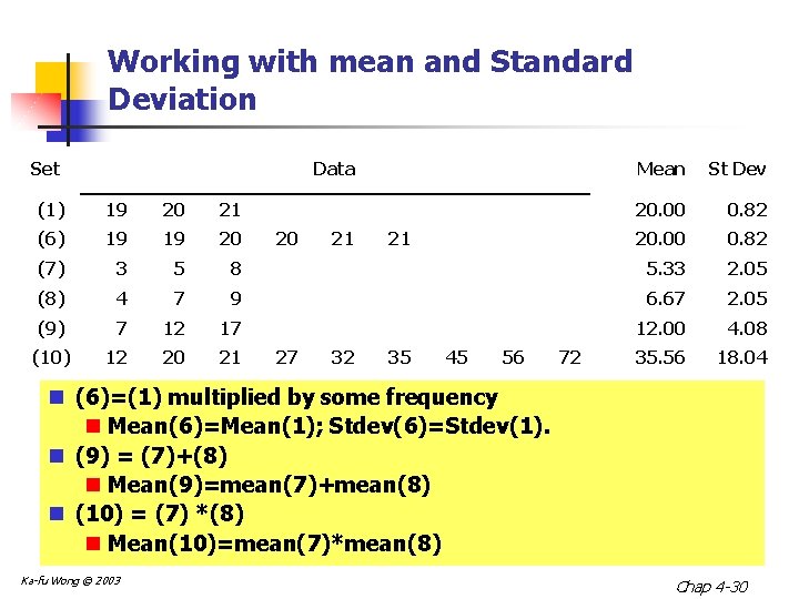 Working with mean and Standard Deviation Set Data Mean St Dev 20. 00 0.