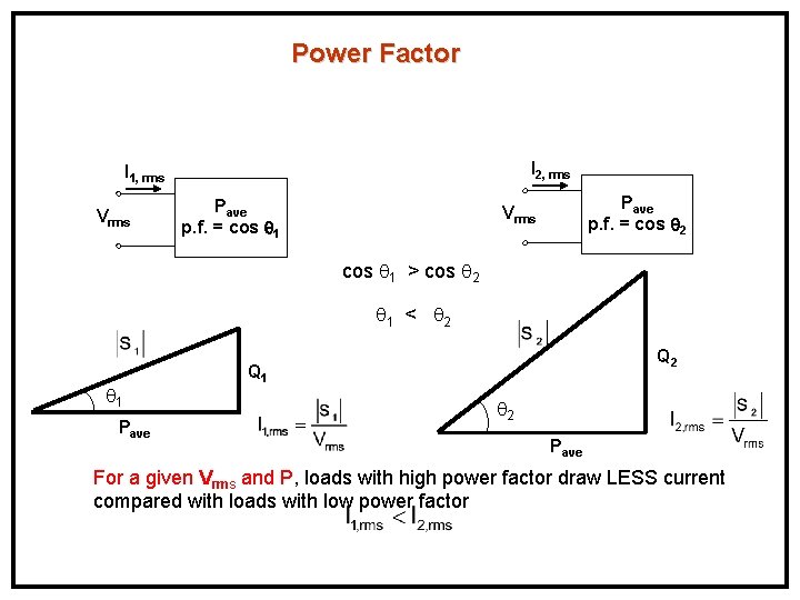 Power Factor I 2, rms I 1, rms Vrms Pave p. f. = cos