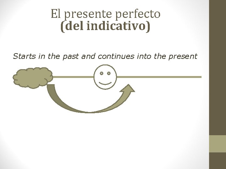 El presente perfecto (del indicativo) Starts in the past and continues into the present