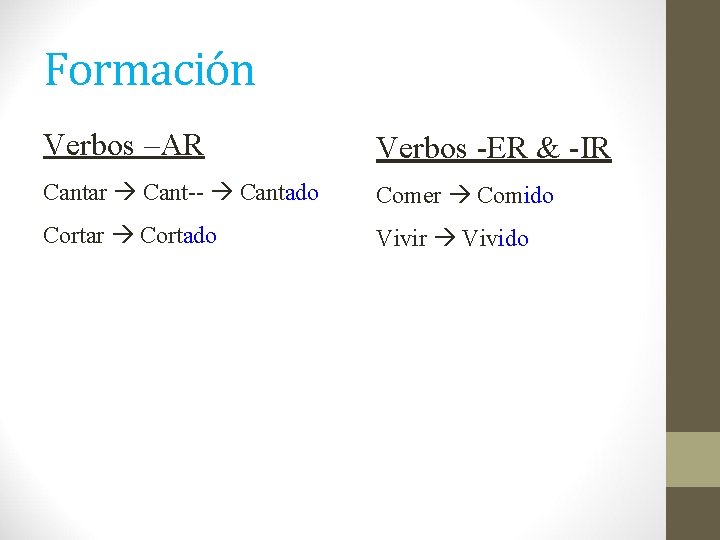 Formación Verbos –AR Verbos -ER & -IR Cantar Cant-- Cantado Comer Comido Cortar Cortado