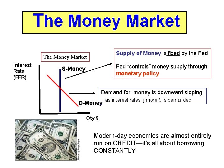 The Money Market Supply of Money is fixed by the Fed The Money Market