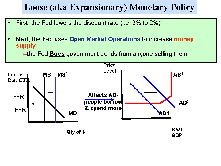 Loose (aka Expansionary) Monetary Policy • First, the Fed lowers the discount rate (i.