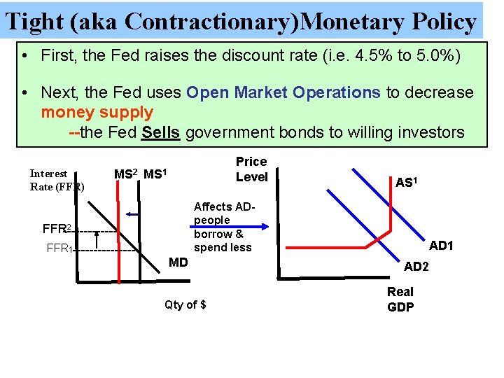 Tight (aka Contractionary)Monetary Policy • First, the Fed raises the discount rate (i. e.