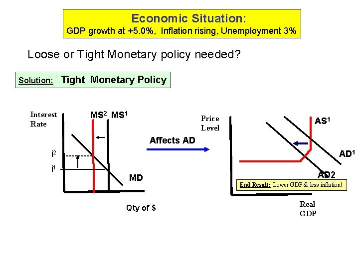 Economic Situation: GDP growth at +5. 0%, Inflation rising, Unemployment 3% Loose or Tight
