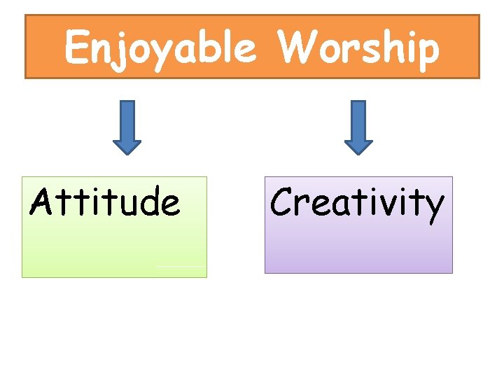 Enjoyable Worship Attitude Creativity 