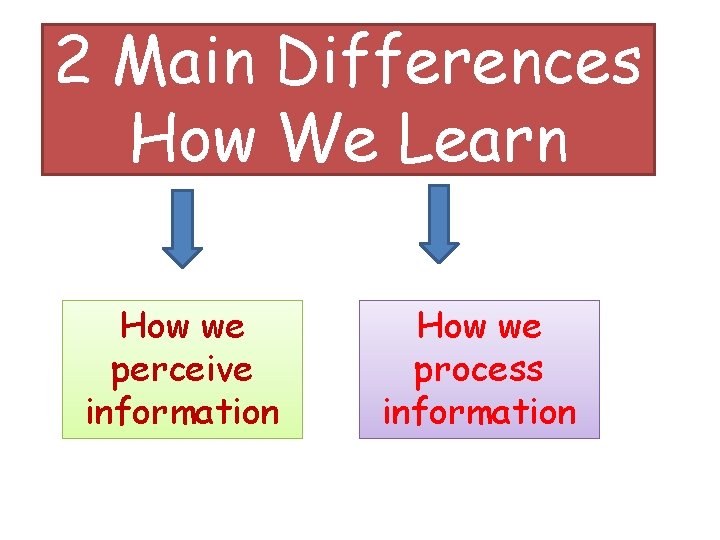 2 Main Differences How We Learn How we perceive information How we process information