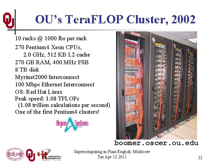OU’s Tera. FLOP Cluster, 2002 10 racks @ 1000 lbs per rack 270 Pentium