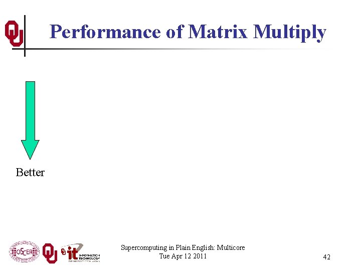 Performance of Matrix Multiply Better Supercomputing in Plain English: Multicore Tue Apr 12 2011