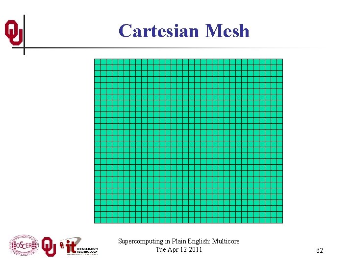 Cartesian Mesh Supercomputing in Plain English: Multicore Tue Apr 12 2011 62 