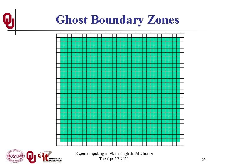 Ghost Boundary Zones Supercomputing in Plain English: Multicore Tue Apr 12 2011 64 