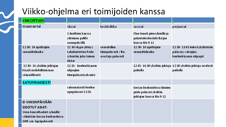 Viikko-ohjelma eri toimijoiden kanssa VIIKOITTAIN maanantai 12. 30 - 14 opettajien suunnitteluaika 12. 30