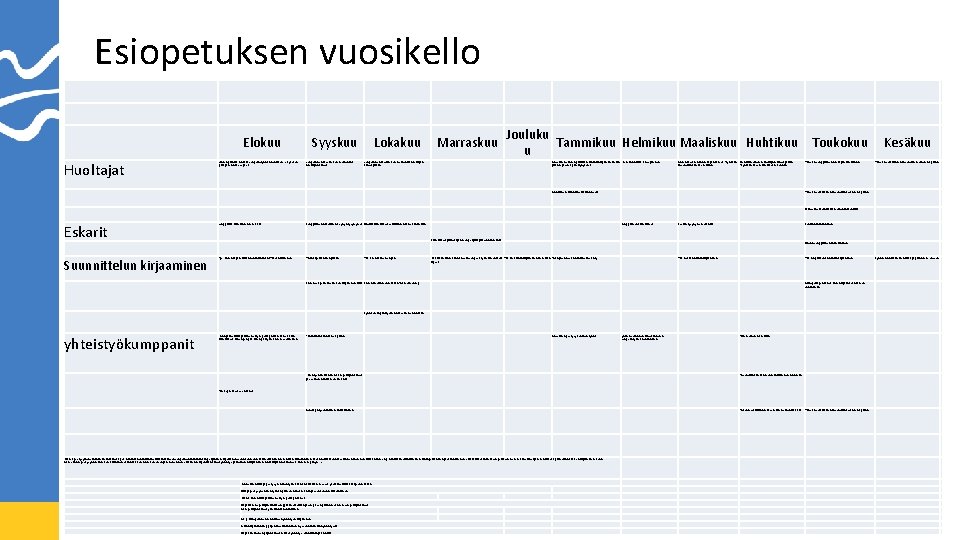 Esiopetuksen vuosikello Elokuu Huoltajat vanhempainilta, mukana esiopetusryhmän henkilöstö, vk-yksikön johtaja, rehtori, veo ja ela