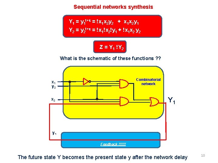 Sequential networks synthesis Y 1 = y 1 t+t = !x 1 x 2 Sequential networks synthesis Y 1 = y 1 t+t = !x 1 x 2