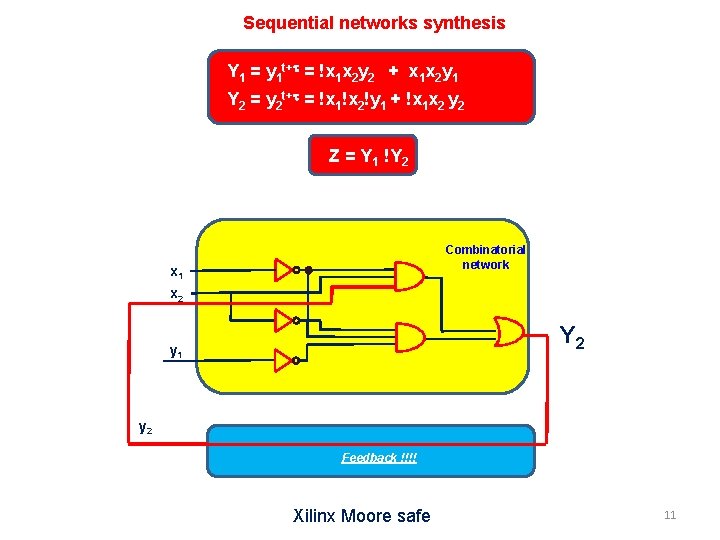 Sequential networks synthesis Y 1 = y 1 t+t = !x 1 x 2 Sequential networks synthesis Y 1 = y 1 t+t = !x 1 x 2
