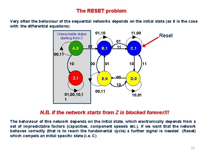The RESET problem Very often the behaviour of the sequential networks depends on the The RESET problem Very often the behaviour of the sequential networks depends on the