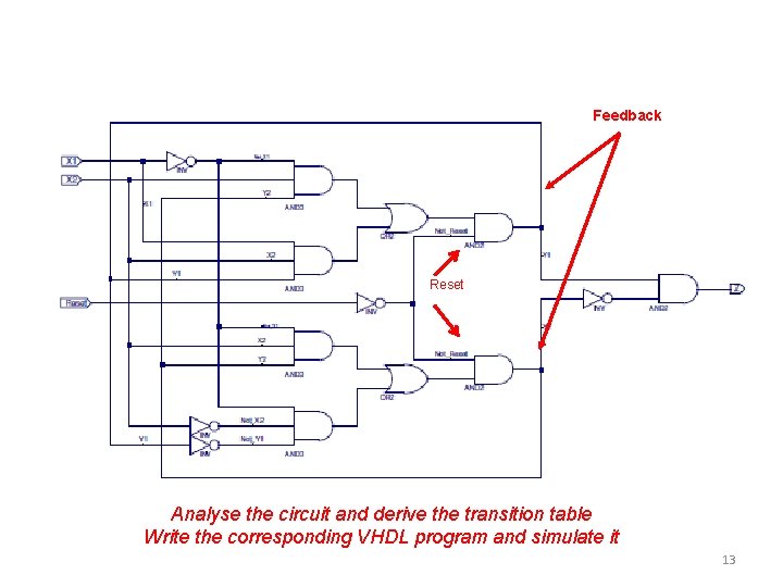 Feedback Reset Analyse the circuit and derive the transition table Write the corresponding VHDL Feedback Reset Analyse the circuit and derive the transition table Write the corresponding VHDL