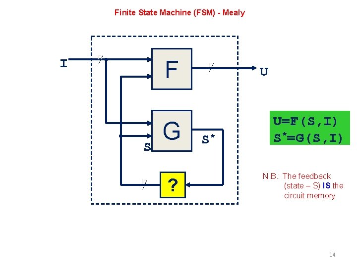 Finite State Machine (FSM) - Mealy I n F S k G ? r Finite State Machine (FSM) - Mealy I n F S k G ? r