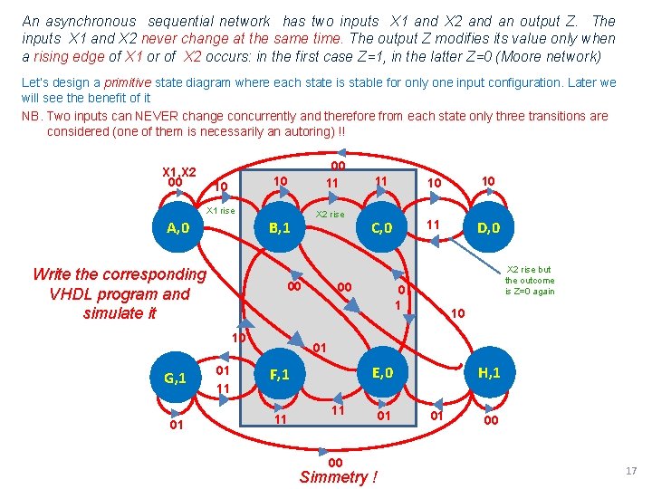 An asynchronous sequential network has two inputs X 1 and X 2 and an An asynchronous sequential network has two inputs X 1 and X 2 and an