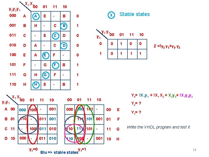 X 1 X 2 00 y 3 y 2 y 1 01 11 10 X 1 X 2 00 y 3 y 2 y 1 01 11 10