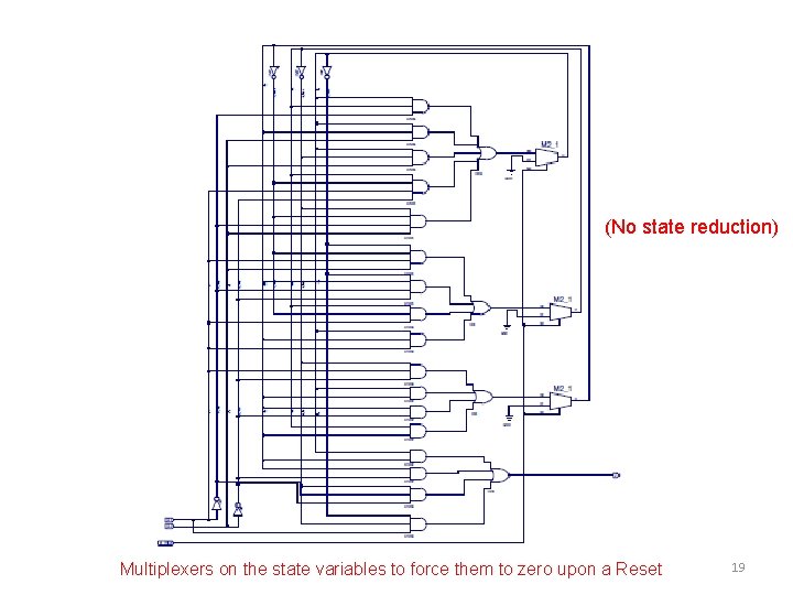 (No state reduction) Multiplexers on the state variables to force them to zero upon (No state reduction) Multiplexers on the state variables to force them to zero upon