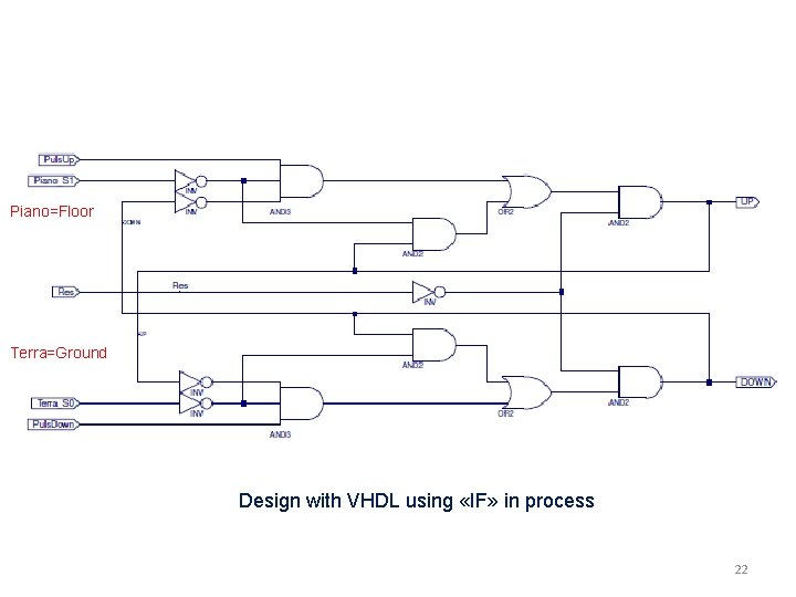 Piano=Floor Terra=Ground Design with VHDL using «IF» in process 22 Piano=Floor Terra=Ground Design with VHDL using «IF» in process 22