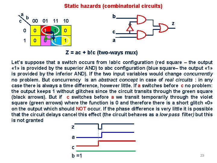 Static hazards (combinatorial circuits) a b c 00 01 11 10 b z 0 Static hazards (combinatorial circuits) a b c 00 01 11 10 b z 0