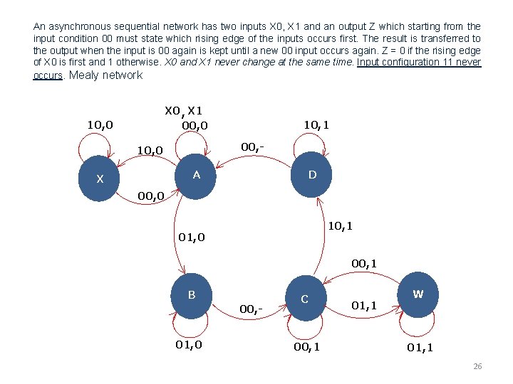 An asynchronous sequential network has two inputs X 0, X 1 and an output An asynchronous sequential network has two inputs X 0, X 1 and an output