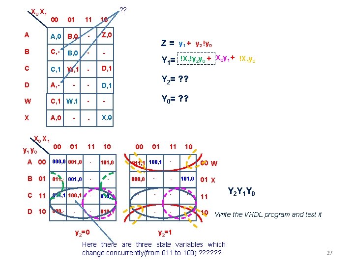 X 0 X 1 A ? ? 00 01 11 10 A, 0 B, X 0 X 1 A ? ? 00 01 11 10 A, 0 B,