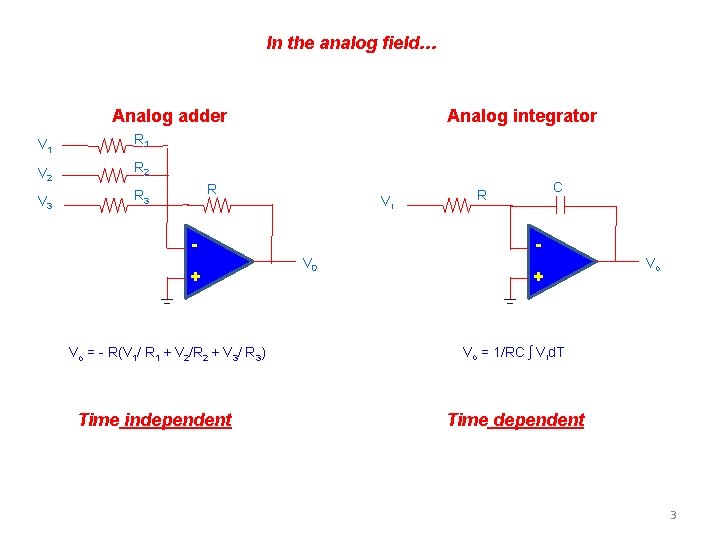 In the analog field… Analog integrator R 1 V 2 R 2 V 3 In the analog field… Analog integrator R 1 V 2 R 2 V 3
