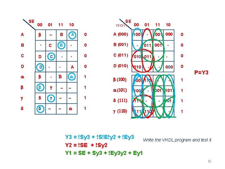 SE 00 01 11 10 A b - B A B - C B SE 00 01 11 10 A b - B A B - C B