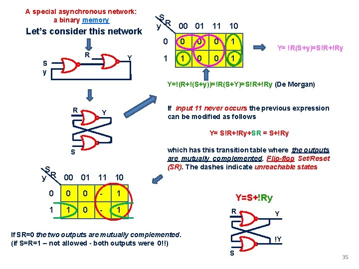 A special asynchronous network: a binary memory Let’s consider this network R Y S A special asynchronous network: a binary memory Let’s consider this network R Y S
