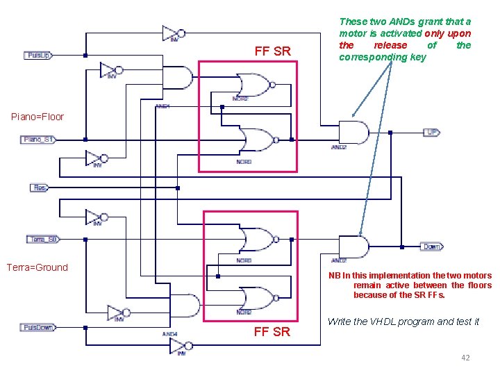 FF SR These two ANDs grant that a motor is activated only upon the FF SR These two ANDs grant that a motor is activated only upon the