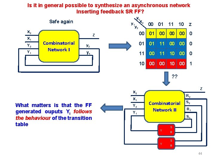 Is it in general possible to synthesize an asynchronous network Inserting feedback SR FF? Is it in general possible to synthesize an asynchronous network Inserting feedback SR FF?