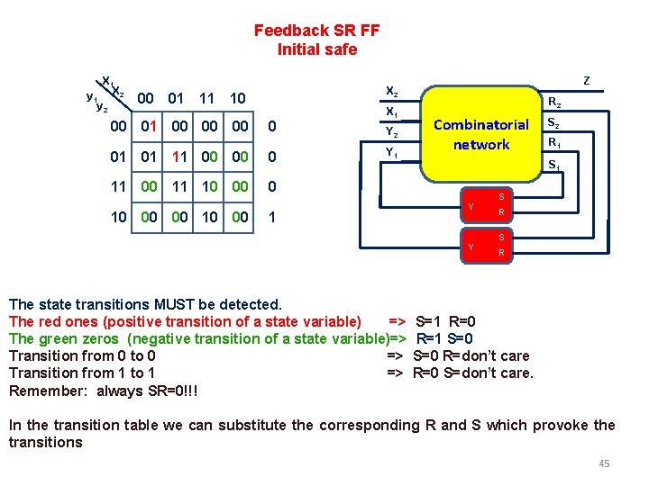 Feedback SR FF Initial safe X 1 y 1 X 2 y 2 00 Feedback SR FF Initial safe X 1 y 1 X 2 y 2 00