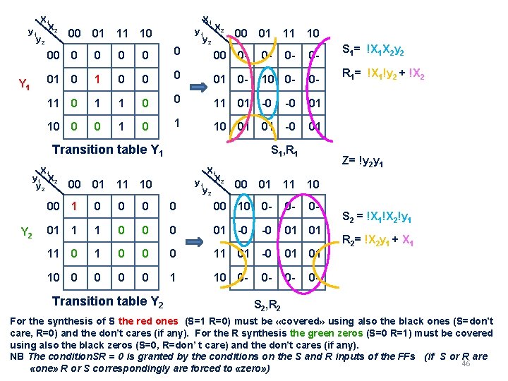 X 1 y 1 X 2 y 2 Y 1 X 1 y 1 X 1 y 1 X 2 y 2 Y 1 X 1 y 1