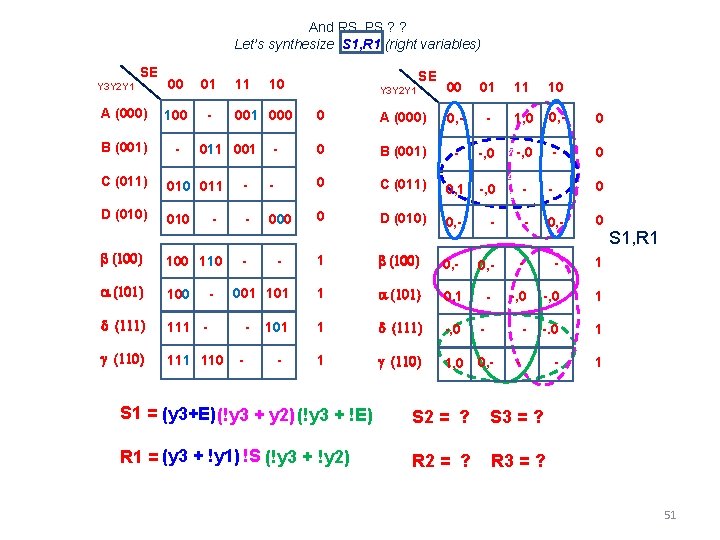 And RS PS ? ? Let’s synthesize S 1, R 1 (right variables) SE And RS PS ? ? Let’s synthesize S 1, R 1 (right variables) SE