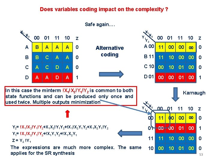 Does variables coding impact on the complexity ? Safe again…. X 1 Y 1 Does variables coding impact on the complexity ? Safe again…. X 1 Y 1