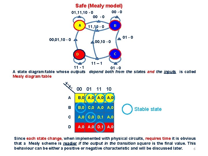 Safe (Mealy model) 01, 10 - 0 00 - 0 A 00, 01, 10 Safe (Mealy model) 01, 10 - 0 00 - 0 A 00, 01, 10