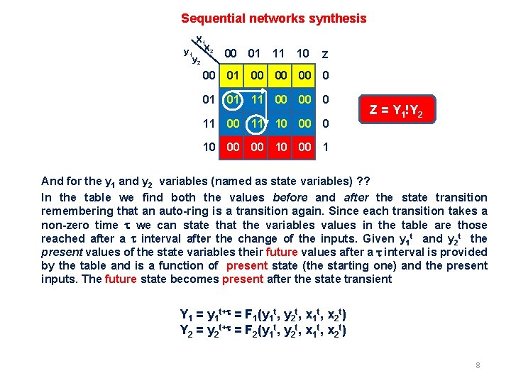 Sequential networks synthesis X 1 y 1 X 2 y 2 00 01 11 Sequential networks synthesis X 1 y 1 X 2 y 2 00 01 11