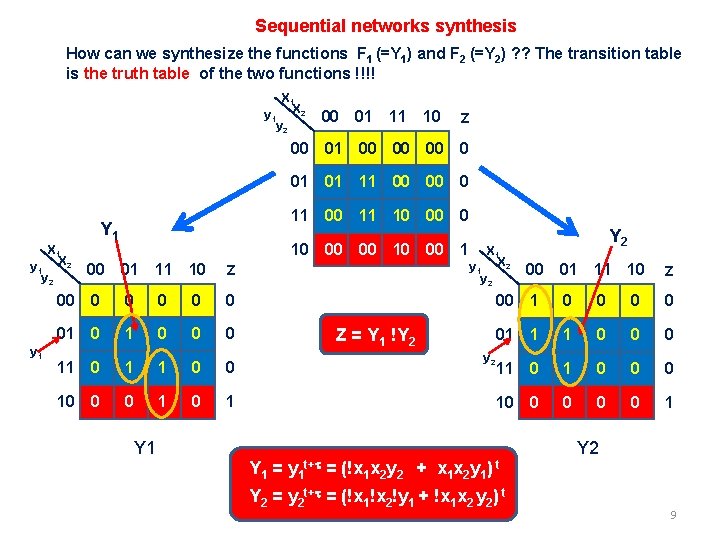 Sequential networks synthesis How can we synthesize the functions F 1 (=Y 1) and Sequential networks synthesis How can we synthesize the functions F 1 (=Y 1) and