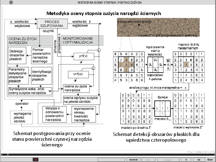 METODYKA OCENY STOPNIA I POSTACI ZUŻYCIA Metodyka oceny stopnia zużycia narzędzi ściernych Schemat postępowania