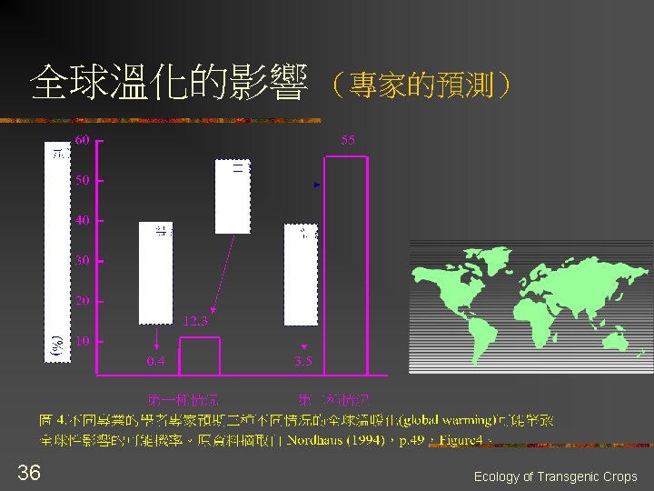 全球溫化的影響 （專家的預測） 36 Ecology of Transgenic Crops 