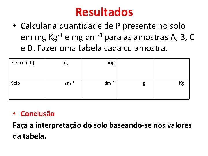 Resultados • Calcular a quantidade de P presente no solo em mg Kg-1 e