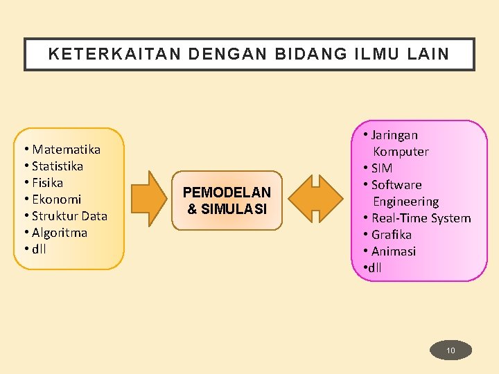 KETERKAITAN DENGAN BIDANG ILMU LAIN • Matematika • Statistika • Fisika • Ekonomi • KETERKAITAN DENGAN BIDANG ILMU LAIN • Matematika • Statistika • Fisika • Ekonomi •