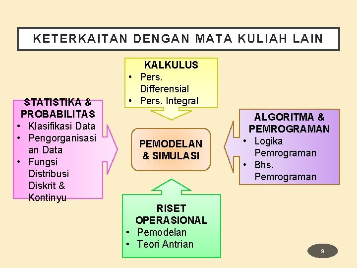 KETERKAITAN DENGAN MATA KULIAH LAIN STATISTIKA & PROBABILITAS • Klasifikasi Data • Pengorganisasi an KETERKAITAN DENGAN MATA KULIAH LAIN STATISTIKA & PROBABILITAS • Klasifikasi Data • Pengorganisasi an