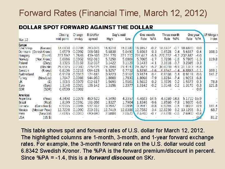 International Money Finance Chapter 4 ForwardLooking Market Instruments