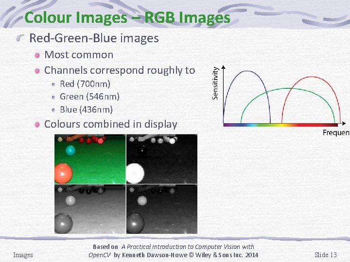 Colour Images – RGB Images Red-Green-Blue images Most common Channels correspond roughly to Red