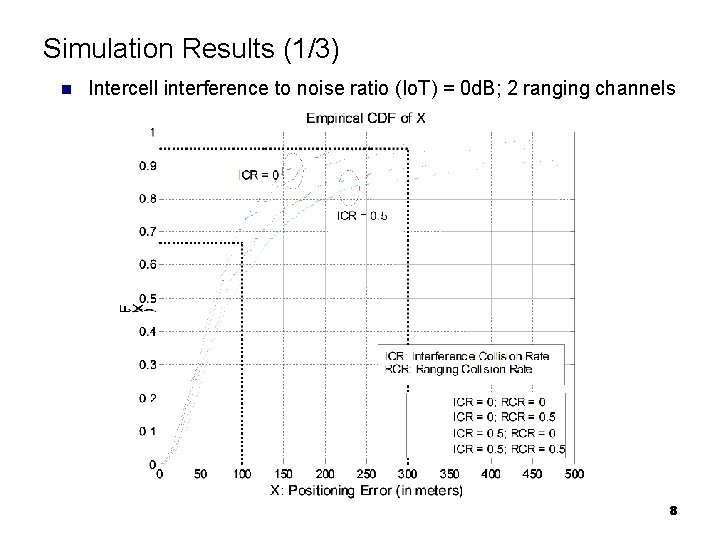 Simulation Results (1/3) n Intercell interference to noise ratio (Io. T) = 0 d.