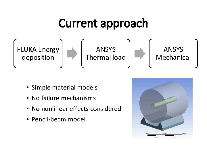 Current approach FLUKA Energy deposition ANSYS Thermal load • Simple material models • No