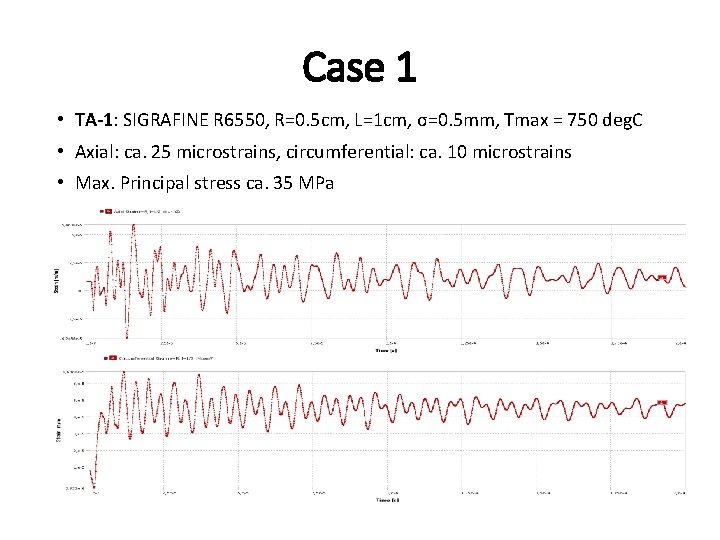 Case 1 • TA-1: SIGRAFINE R 6550, R=0. 5 cm, L=1 cm, σ=0. 5